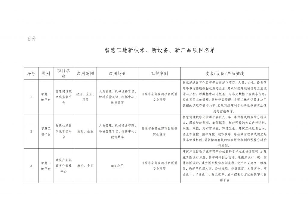 关于公布智慧工地新技术、新设备、新产品项目的通知