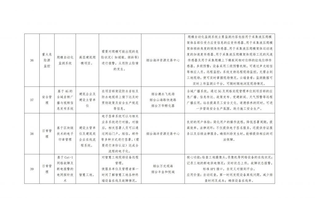 关于公布智慧工地新技术、新设备、新产品项目的通知