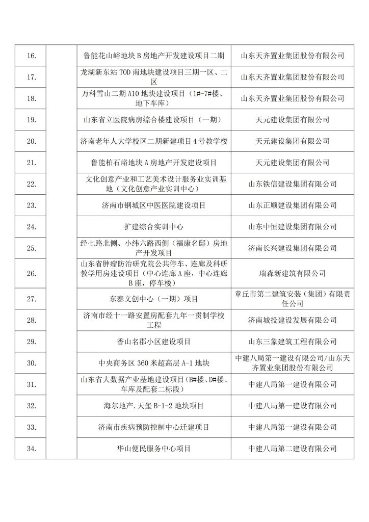 关于2022年建设工程项目施工工地安全生产标准化建设学习交流项目名单的公示