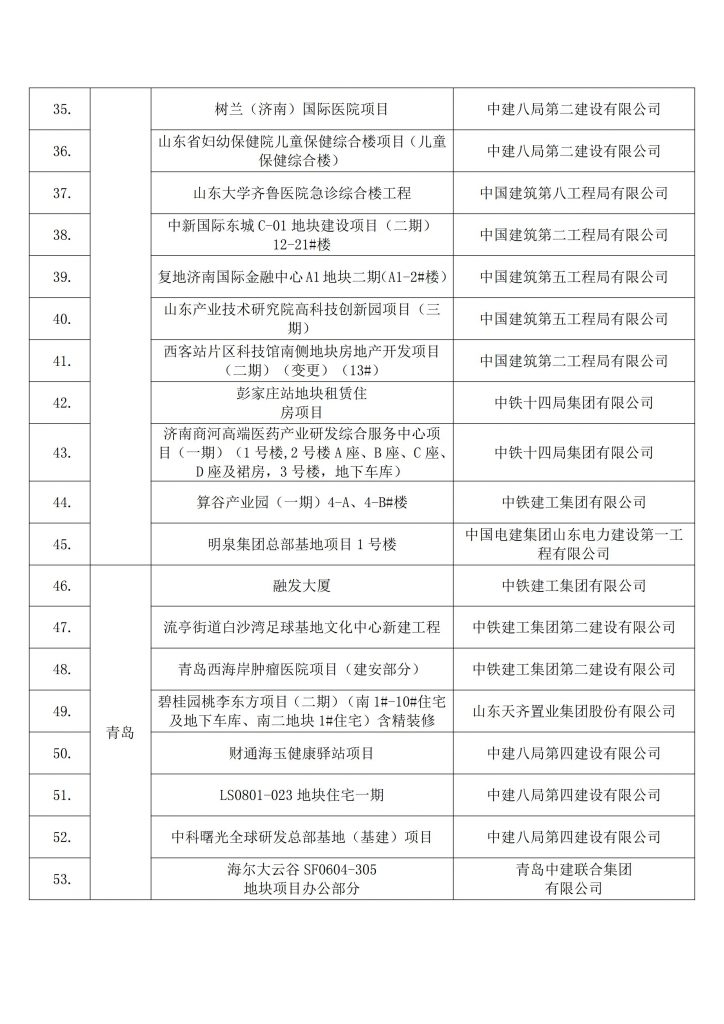 关于2022年建设工程项目施工工地安全生产标准化建设学习交流项目名单的公示