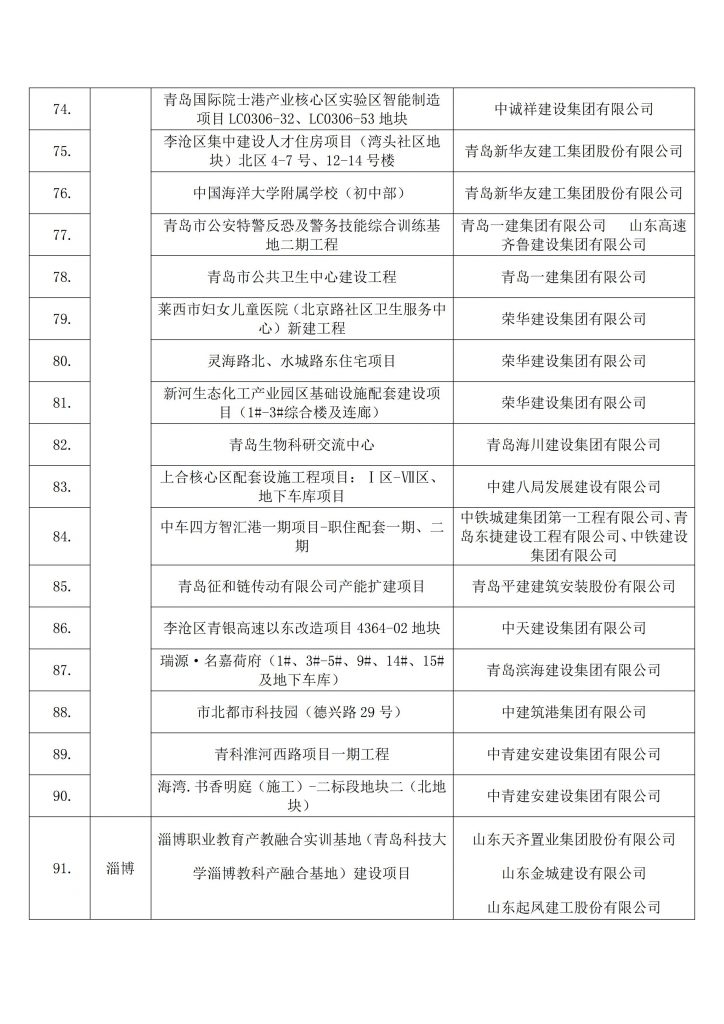 关于2022年建设工程项目施工工地安全生产标准化建设学习交流项目名单的公示