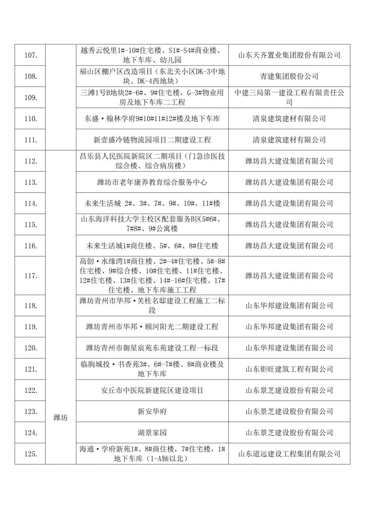 关于2022年建设工程项目施工工地安全生产标准化建设学习交流项目名单的公示