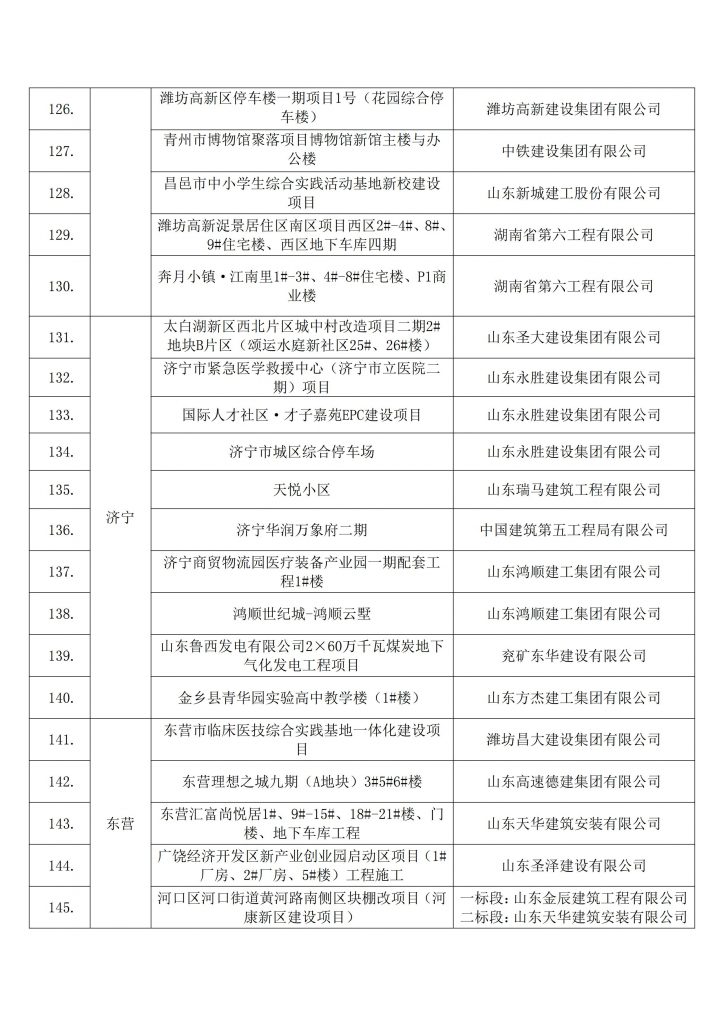 关于2022年建设工程项目施工工地安全生产标准化建设学习交流项目名单的公示