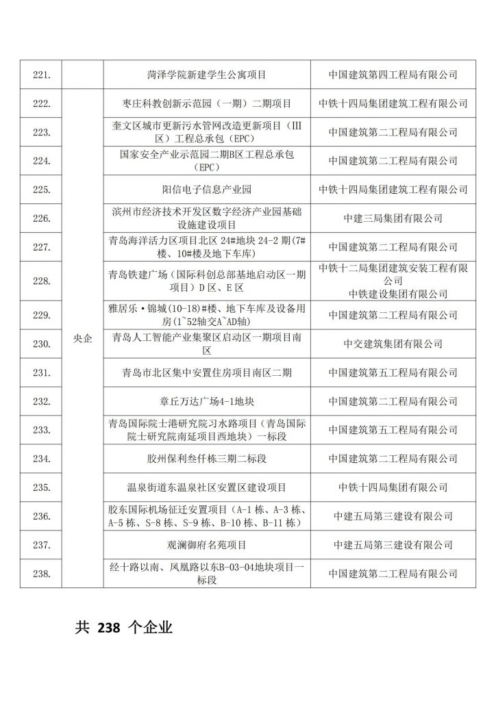 关于2022年建设工程项目施工工地安全生产标准化建设学习交流项目名单的公示