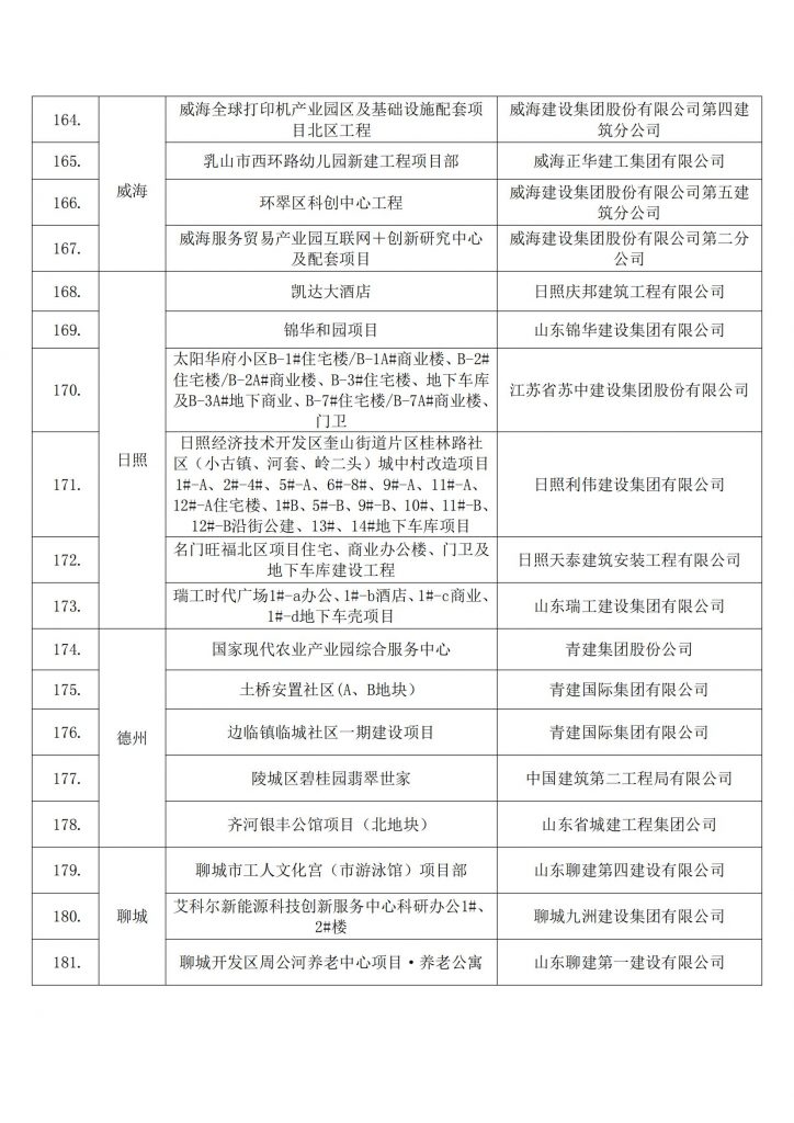 关于2022年建设工程项目施工工地安全生产标准化建设学习交流项目名单的公示