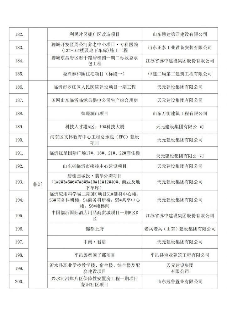 关于2022年建设工程项目施工工地安全生产标准化建设学习交流项目名单的公示