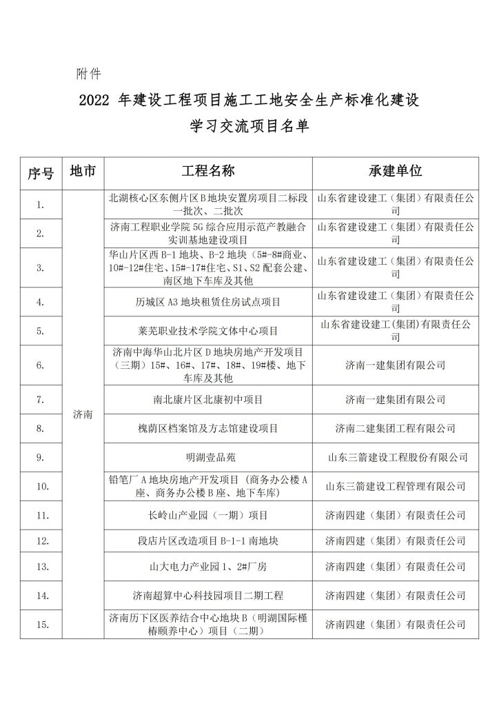 关于发布2022年建设工程项目施工工地安全生产标准化学习交流项目名单的通知