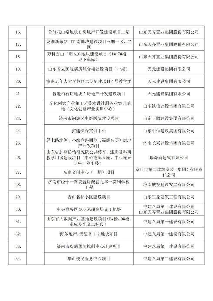 关于发布2022年建设工程项目施工工地安全生产标准化学习交流项目名单的通知