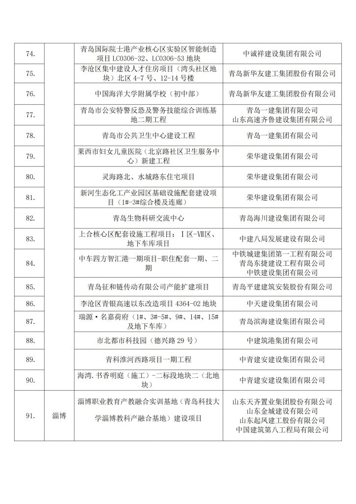 关于发布2022年建设工程项目施工工地安全生产标准化学习交流项目名单的通知