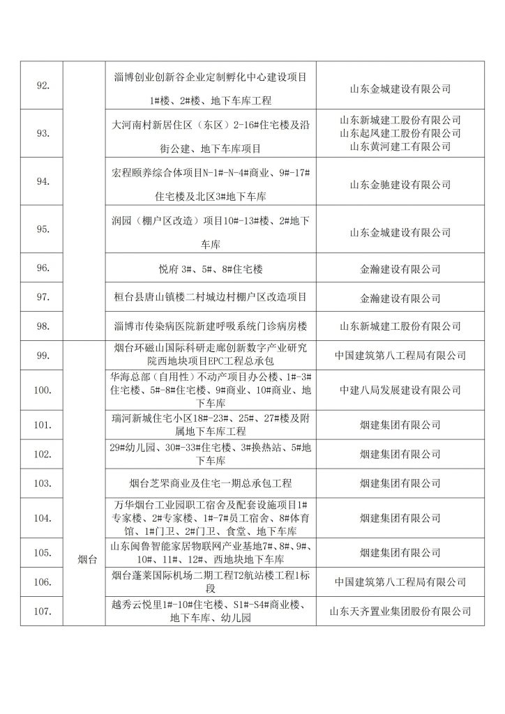 关于发布2022年建设工程项目施工工地安全生产标准化学习交流项目名单的通知