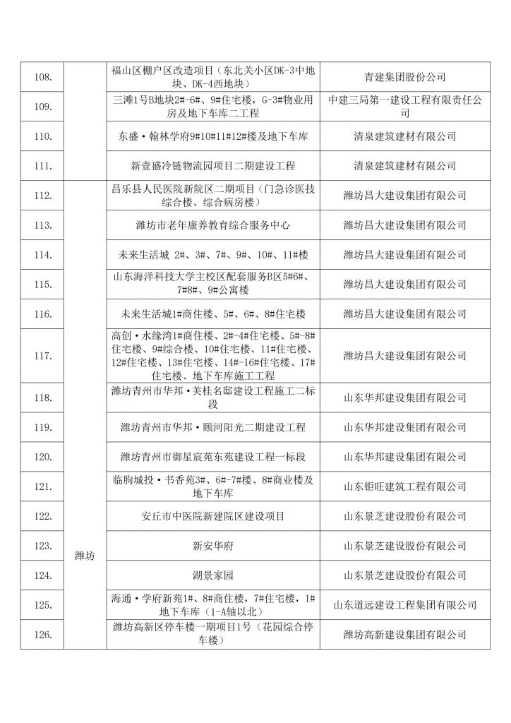 关于发布2022年建设工程项目施工工地安全生产标准化学习交流项目名单的通知