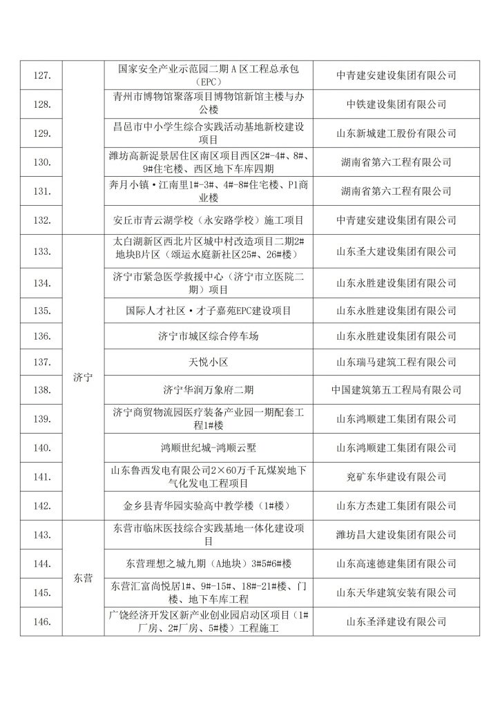 关于发布2022年建设工程项目施工工地安全生产标准化学习交流项目名单的通知