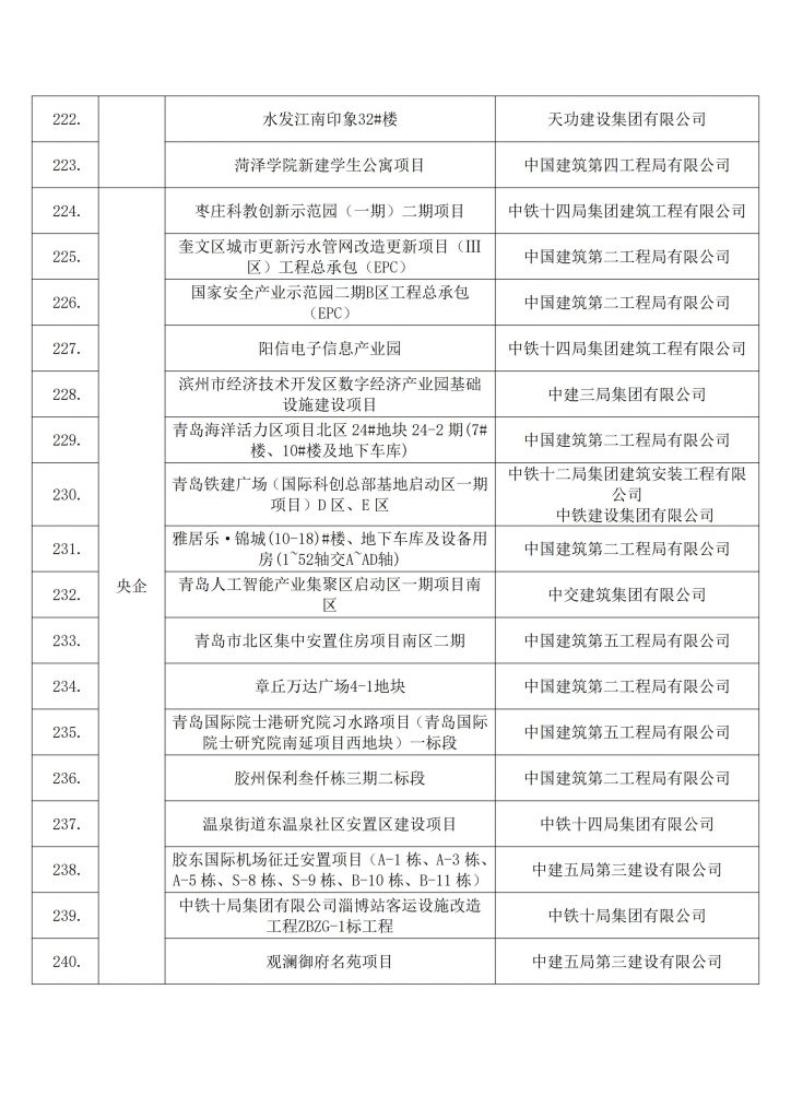 关于发布2022年建设工程项目施工工地安全生产标准化学习交流项目名单的通知