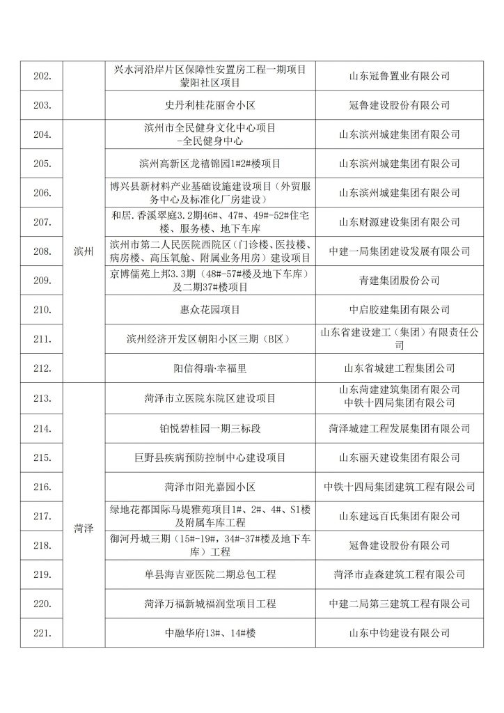 关于发布2022年建设工程项目施工工地安全生产标准化学习交流项目名单的通知