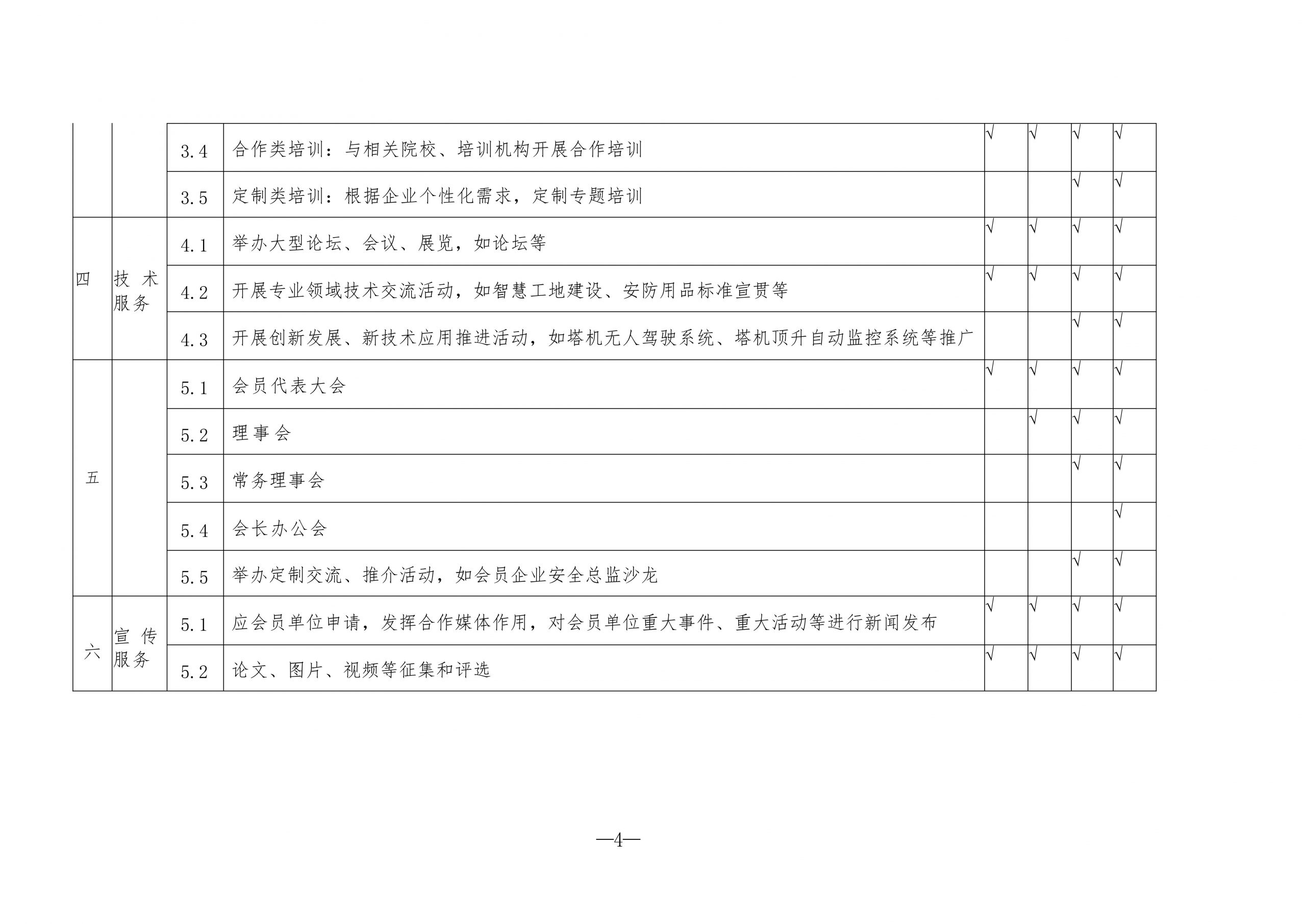 关于下发《协会会员单位基本服务和差异化服务清单》的通知