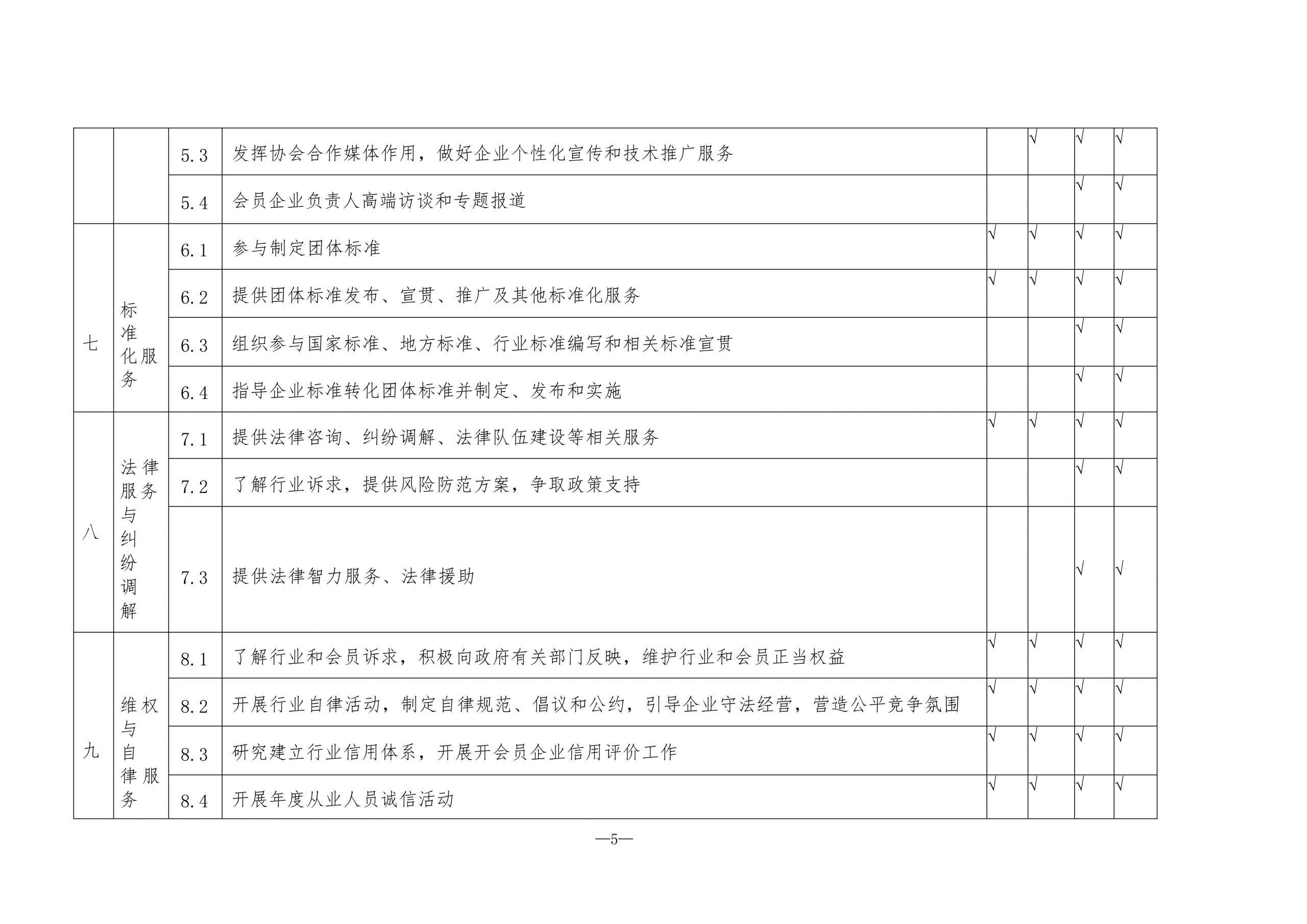 关于下发《协会会员单位基本服务和差异化服务清单》的通知