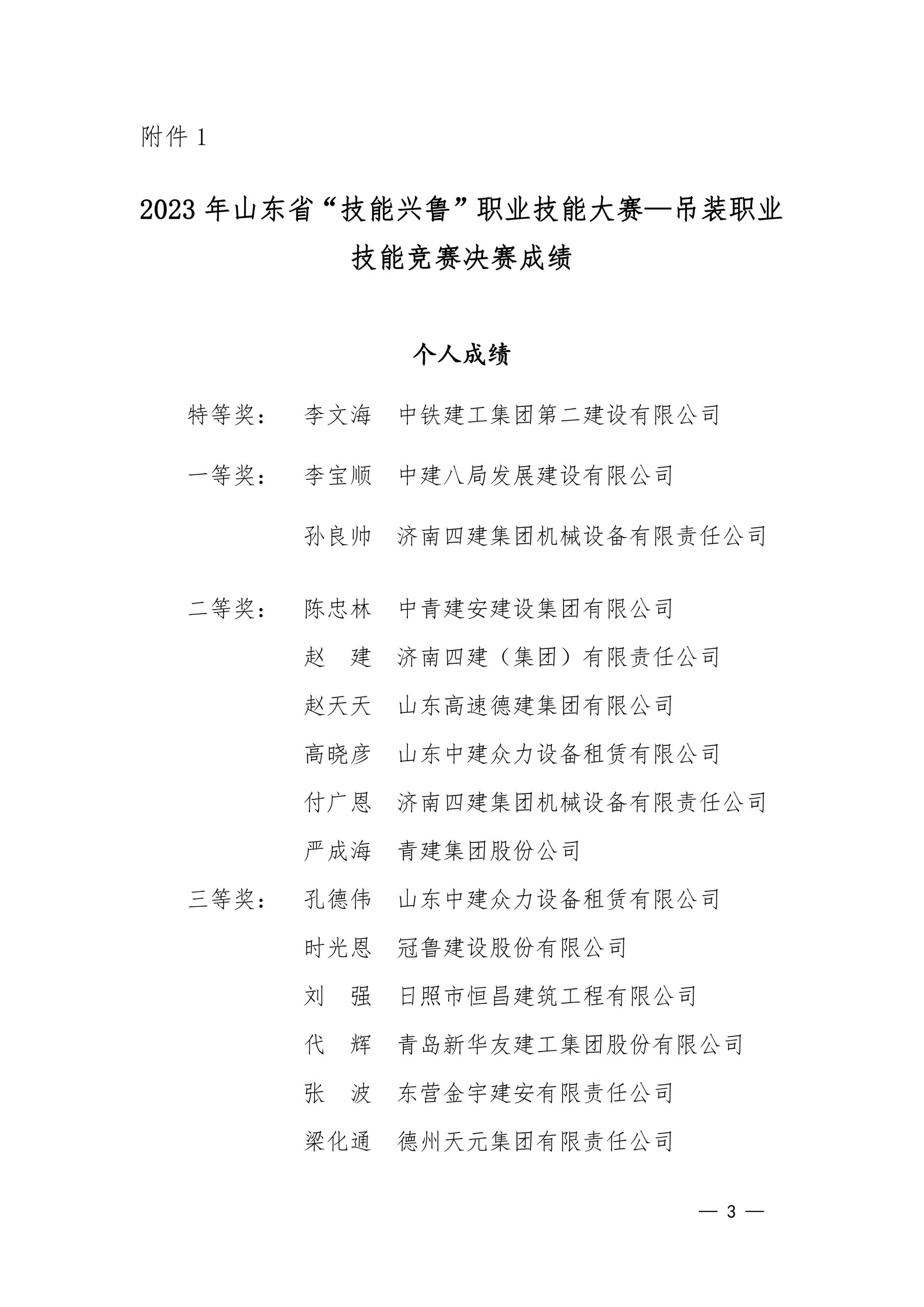 关于公布2023年山东省"技能兴鲁"职业技能大赛一吊装职业技能竞赛决赛成绩的通知