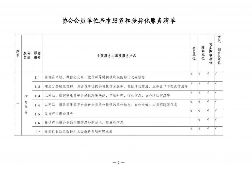 关于印发《协会会员单位基本服务和差异化服务清单》的通知