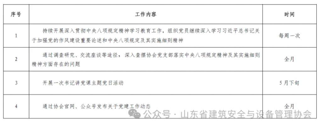 025年5月山东省建筑安全与设备管理协会活动通知汇总"