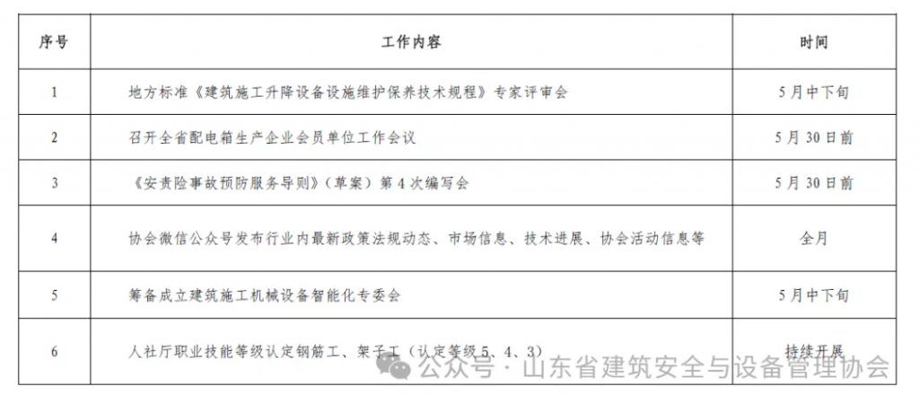 025年5月山东省建筑安全与设备管理协会活动通知汇总"