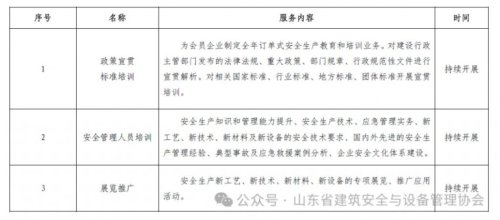 025年5月山东省建筑安全与设备管理协会活动通知汇总"