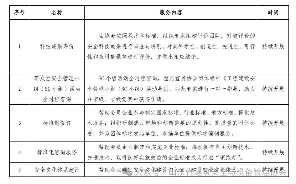 025年5月山东省建筑安全与设备管理协会活动通知汇总"