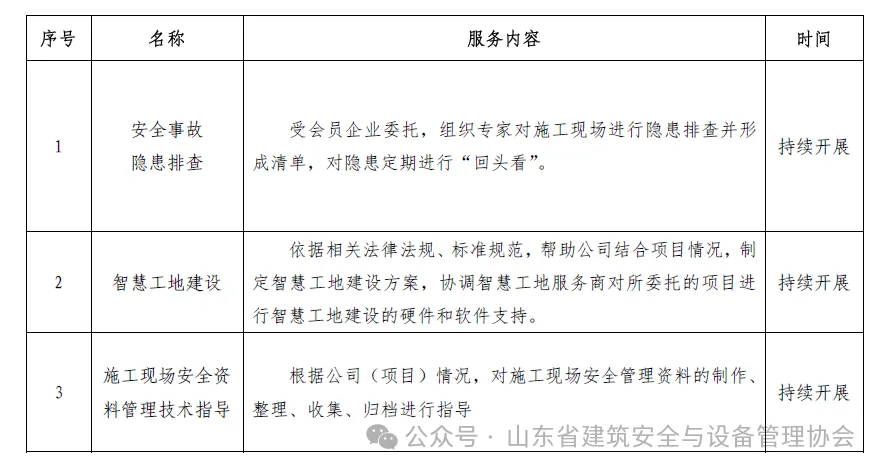 025年5月山东省建筑安全与设备管理协会活动通知汇总"