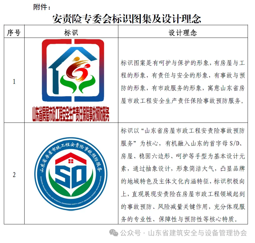 山东省建筑安全与设备管理协会关于开展房屋市政工程安责险事故预防服务标识网络投票活动的通知