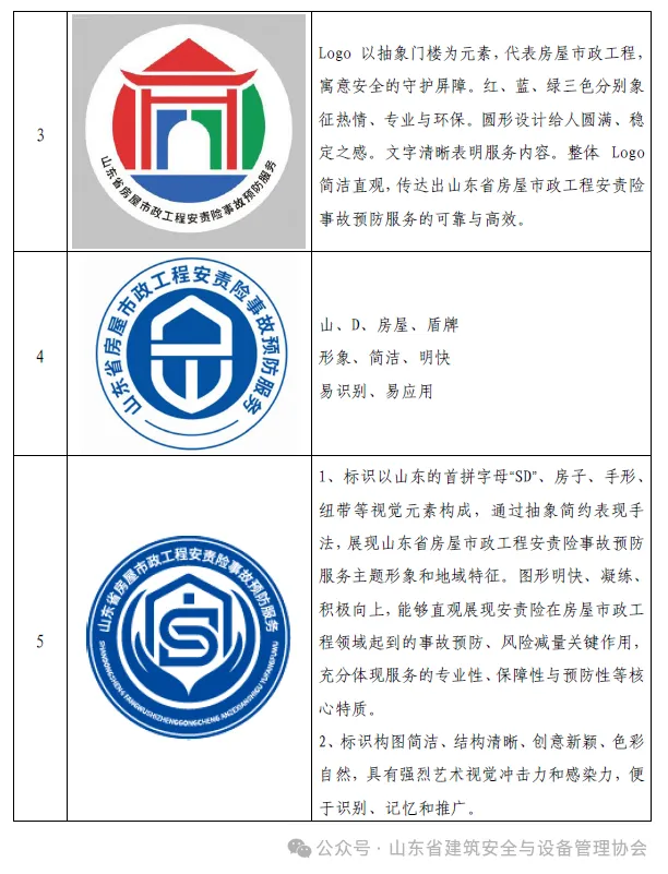 山东省建筑安全与设备管理协会关于开展房屋市政工程安责险事故预防服务标识网络投票活动的通知