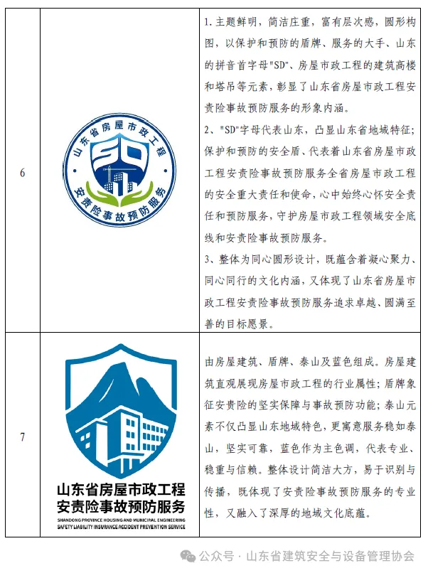 山东省建筑安全与设备管理协会关于开展房屋市政工程安责险事故预防服务标识网络投票活动的通知