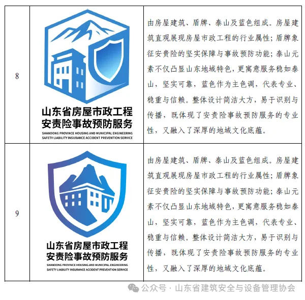 山东省建筑安全与设备管理协会关于开展房屋市政工程安责险事故预防服务标识网络投票活动的通知
