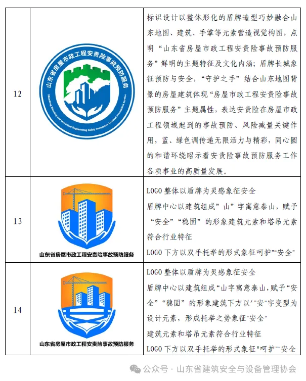 山东省建筑安全与设备管理协会关于开展房屋市政工程安责险事故预防服务标识网络投票活动的通知