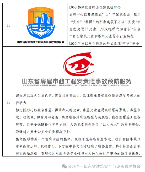 山东省建筑安全与设备管理协会关于开展房屋市政工程安责险事故预防服务标识网络投票活动的通知